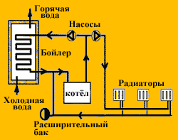 СантехТула - схема системы отопления